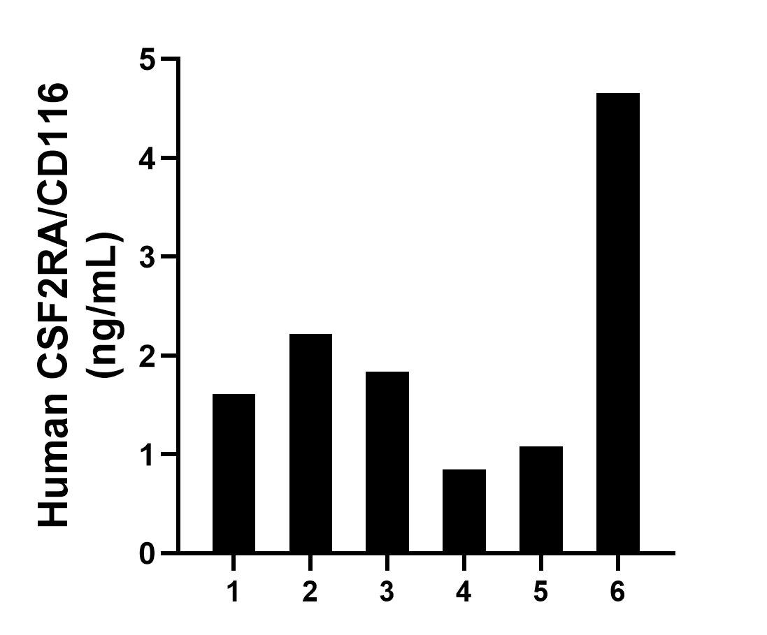 Sample test of MP00953-1